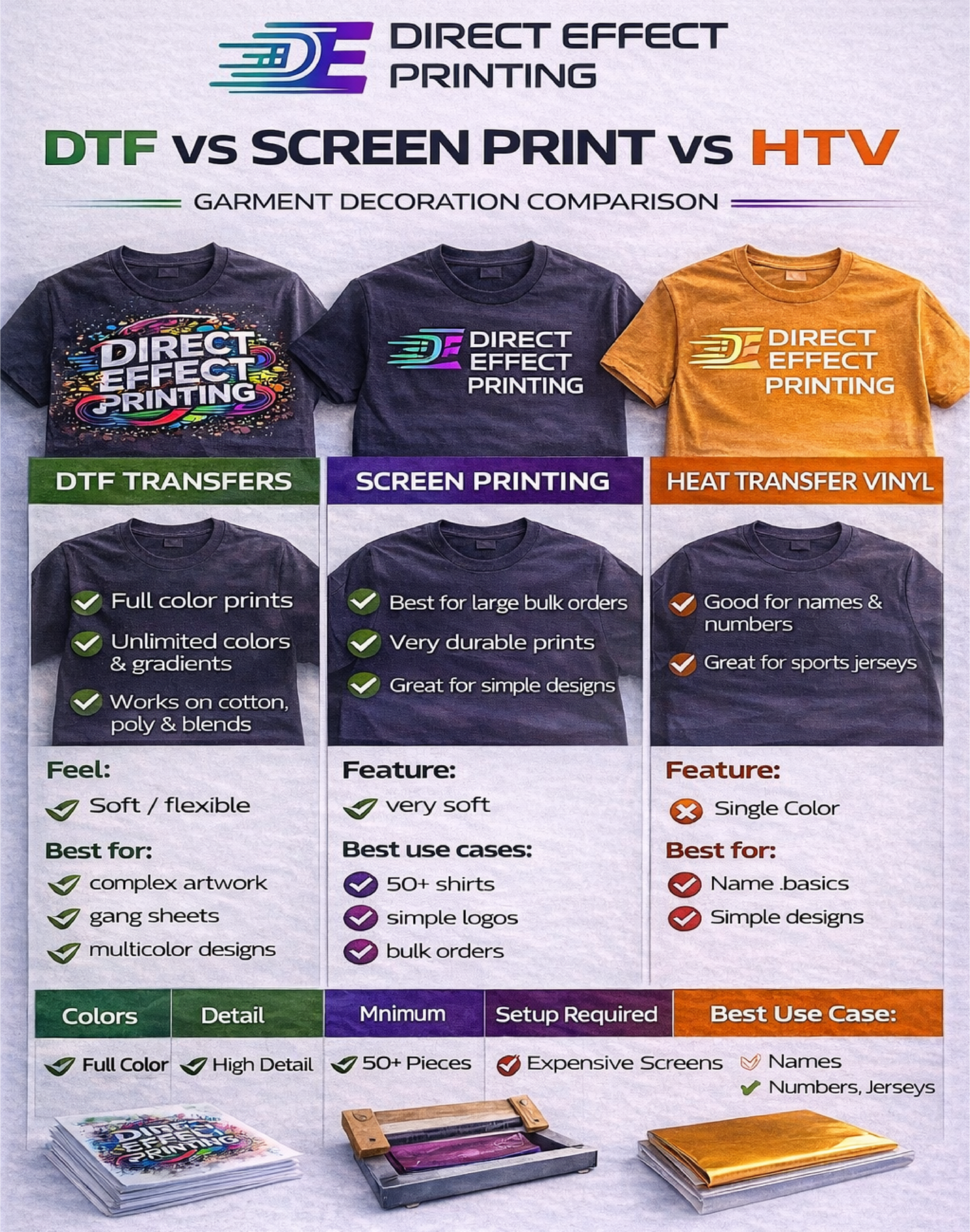 Build Your Own DTF Gang Sheet – Direct Effect Printing & Graphics